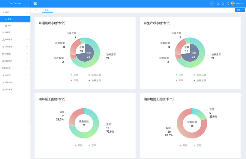 pg齫(ٷ)IOS/׿/ֻAPP