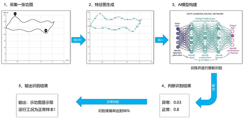 pg齫(ٷ)IOS/׿/ֻAPP
