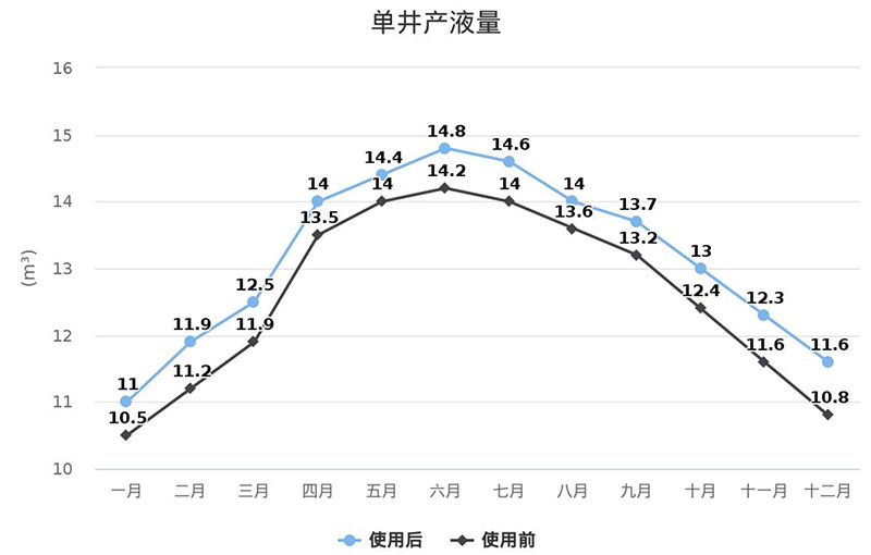 pg齫(ٷ)IOS/׿/ֻAPP