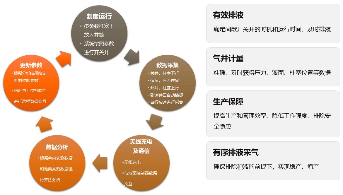 pg齫(ٷ)IOS/׿/ֻAPP