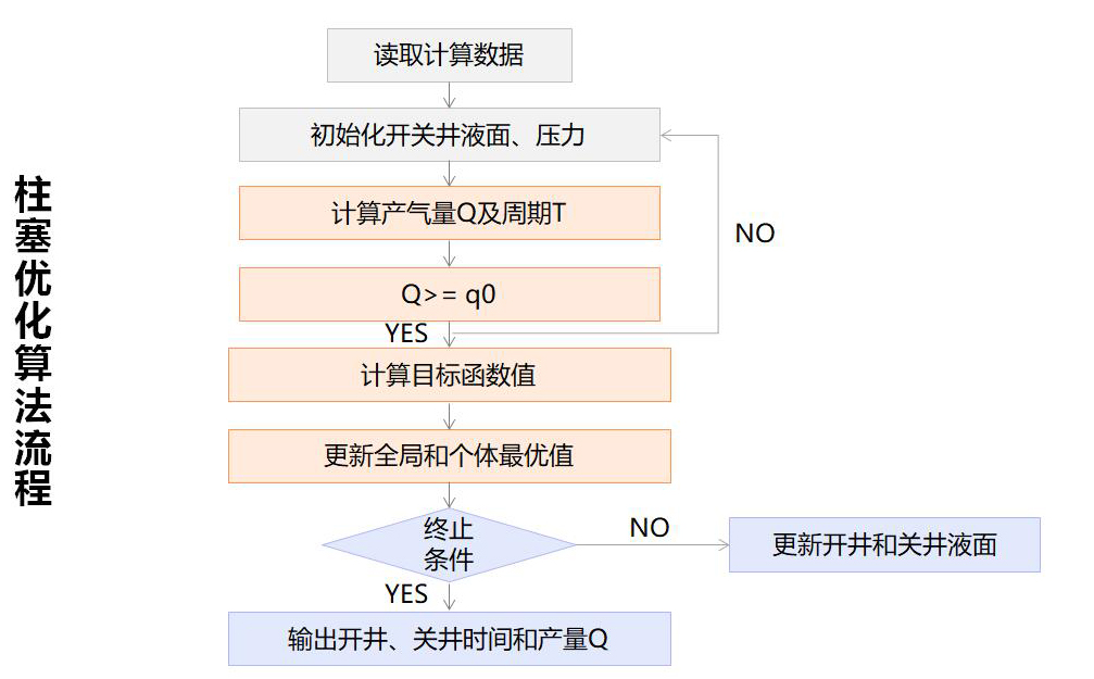 pg齫(ٷ)IOS/׿/ֻAPP