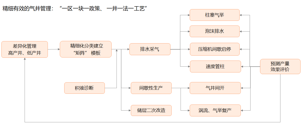 pg齫(ٷ)IOS/׿/ֻAPP