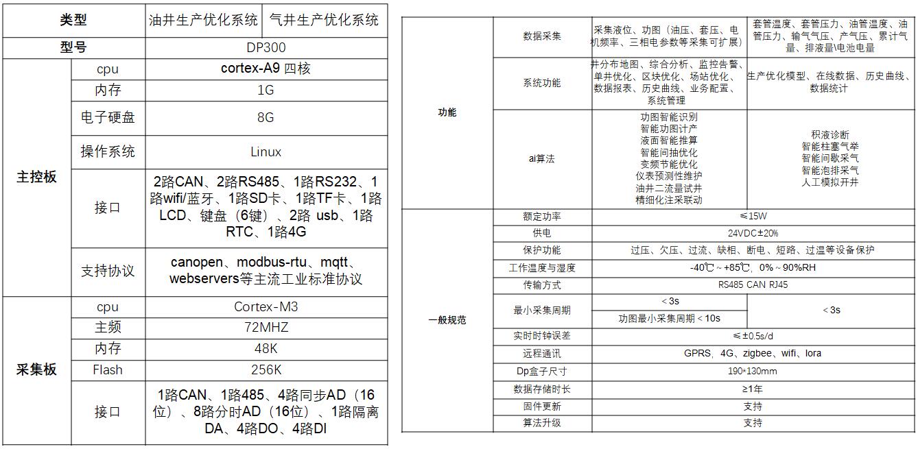 pg齫(ٷ)IOS/׿/ֻAPP